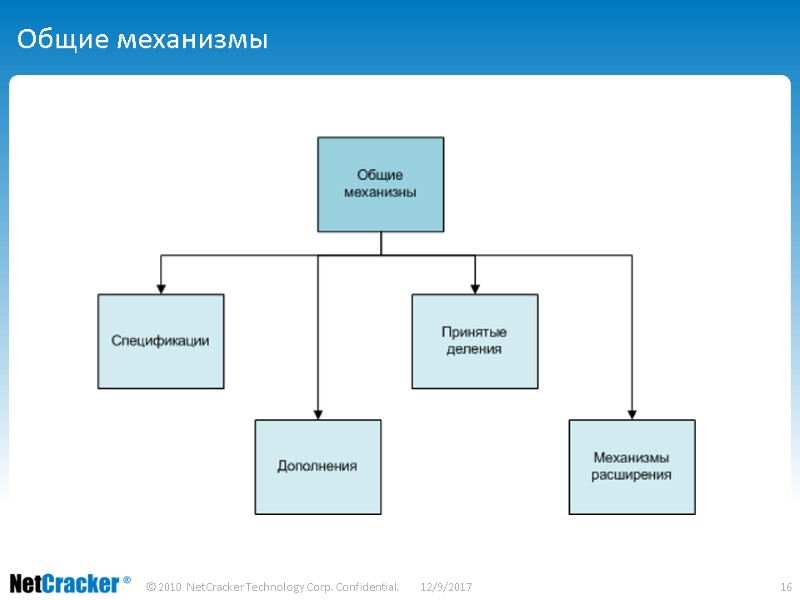 Общие механизмы